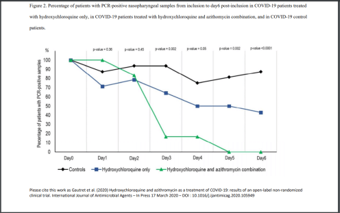 Tabel 2 Gautret et al 2020