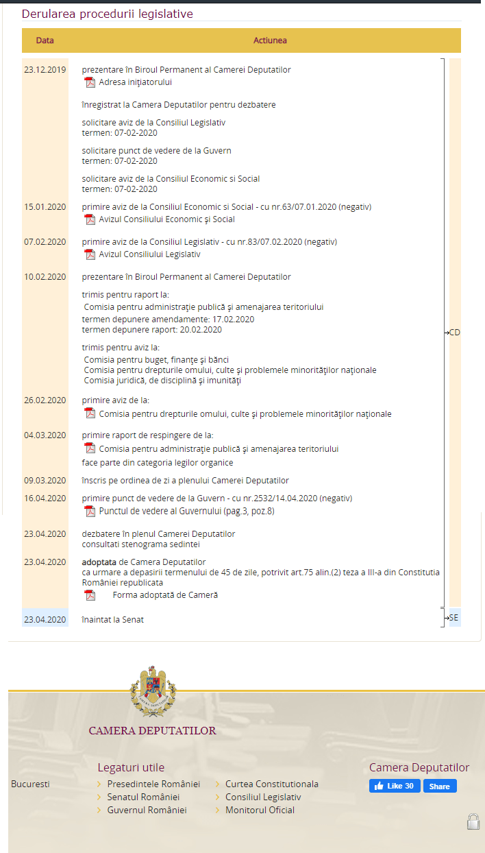 Derularea procedurii legislative b